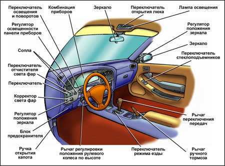 1.0 Инструкция по эксплуатации Toyota Camry
