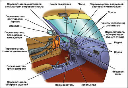 1.0 Инструкция по эксплуатации Toyota Camry