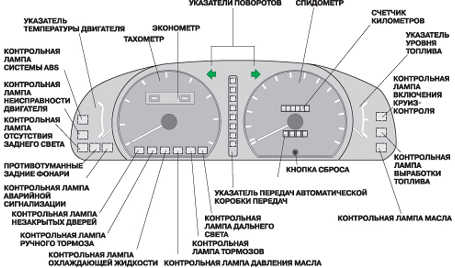 1.2 Комбинация приборов Toyota Camry