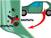 1.4.4 Защелки безопасности для детей на задней двери Toyota Camry