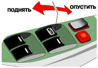 1.4.5 Управление электрическими стеклоподъемниками Toyota Camry