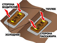 1.6.3 Обогрев сидений Toyota Camry
