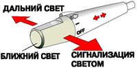 1.8.2 Ближний и дальний свет Toyota Camry