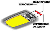 1.8.8 Внутреннее освещение Toyota Camry