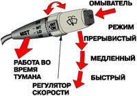 1.8.10 Переключатель очистителя и омывателя ветрового стекла Toyota Camry