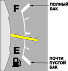 1.9.1 Контрольные приборы Toyota Camry