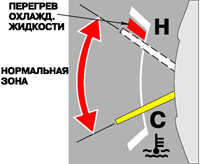 1.9.2 Указатель температуры охлаждающей жидкости Toyota Camry