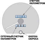 1.9.4 Счетчик пройденного пути и суточный счетчик Toyota Camry