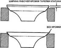 5.8.4 Клапаны Toyota Camry
