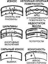 5.15.1 Осмотр и выбор коренных и шатунных подшипников Toyota Camry