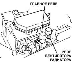 6.6.2 Проверка реле Toyota Camry