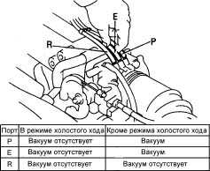7.13.1 Проверка и замена элементов системы впрыска топлива EFI Toyota Camry