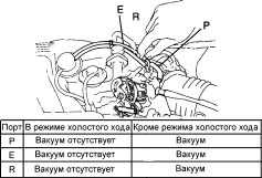7.13.1 Проверка и замена элементов системы впрыска топлива EFI Toyota Camry
