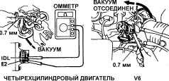 7.13.3 Датчик положения дроссельной заслонки (TPS) Toyota Camry