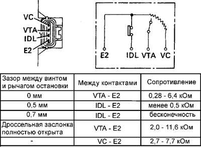 7.13.3 Датчик положения дроссельной заслонки (TPS) Toyota Camry