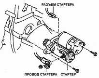 8.14 Стартер Toyota Camry