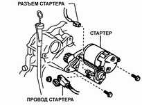 8.14 Стартер Toyota Camry