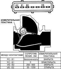9.5.4 Измеритель потока воздуха (только двигатели 3VZ-FE V6) Toyota Camry