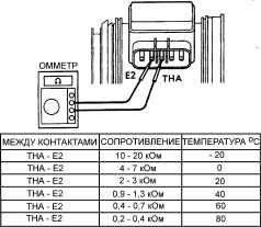 9.5.5 MAF-датчик измерения массы потока воздуха (двигатель 1MZ-FE V6) Toyota Camry