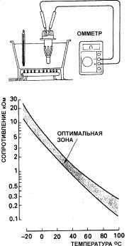 9.5.6 Датчик абсолютного давления (четырехцилиндровые двигатели) Toyota Camry
