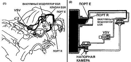 9.8.1 Система повторного сжигания отработанных газов (EGR) Toyota Camry