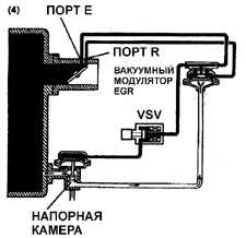 9.8.1 Система повторного сжигания отработанных газов (EGR) Toyota Camry
