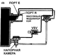 9.8.1 Система повторного сжигания отработанных газов (EGR) Toyota Camry