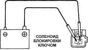 11.7.3 Соленоид блокировки ключом Toyota Camry