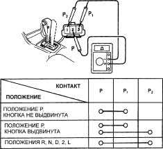 11.7.4 Контрольный переключатель Toyota Camry