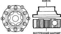 12.10.6 Сборка Toyota Camry