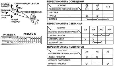 16.7.1 Многофункциональные переключатели рулевой колонки Toyota Camry