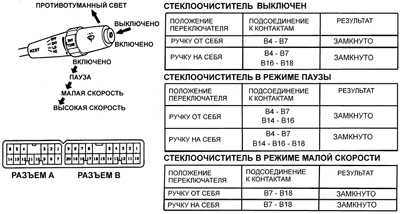 16.7.1 Многофункциональные переключатели рулевой колонки Toyota Camry