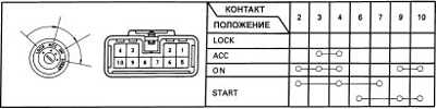 16.8.1 Замок зажигания Toyota Camry