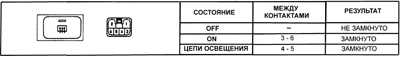 16.9 Выключатель обогревателя заднего стекла Toyota Camry