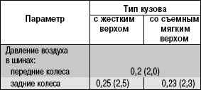 2.6.1 ���������� ���������� � ������ ��� 31519 ������