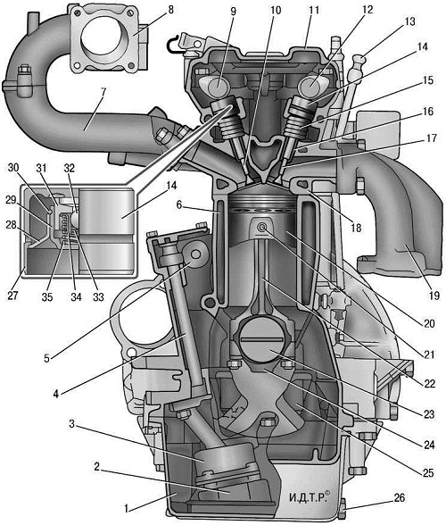 5.1 ����������� ����������� ��� 31519 ������