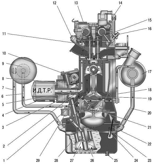 5.22.3 ����������� ����������� ������� ������ ��� 31519 ������