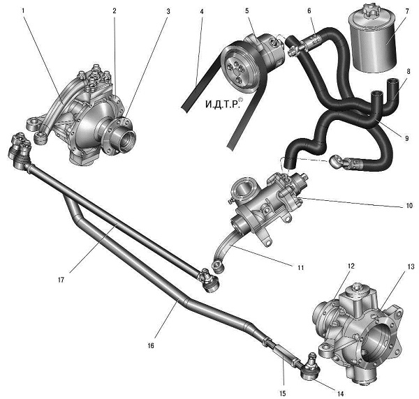 8.1 ����������� ����������� ��� 31519 ������