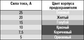 10.3.3 ������ ���� � ����� ���� ��� 31519 ������