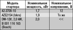 10.5.2 ����������� ����������� ��� 31519 ������