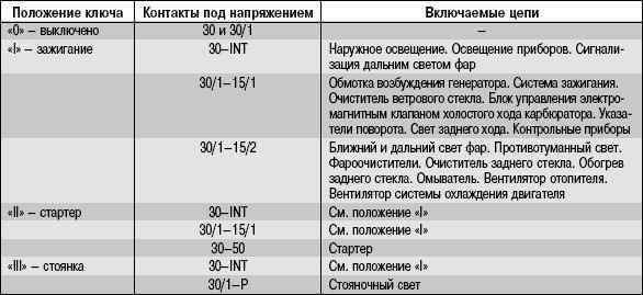 10.6.2 ����������� ����������� ��� 31519 ������