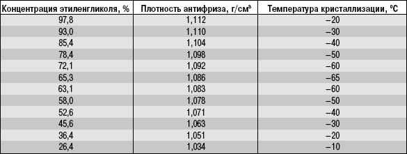13.3 ����������� �������� ��� 31519 ������