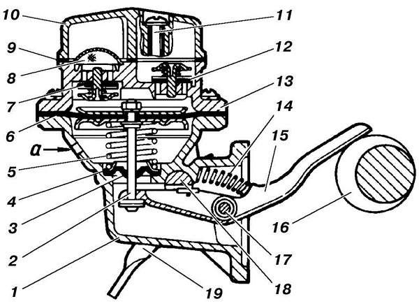 2.4.6 ������ ���������� 420.10-10, 421.10-10, 4213.10 ��� 3160