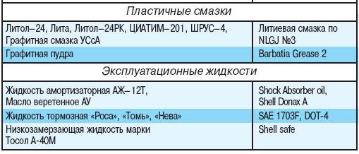 1.3 ���������� ���������� ��� 3151