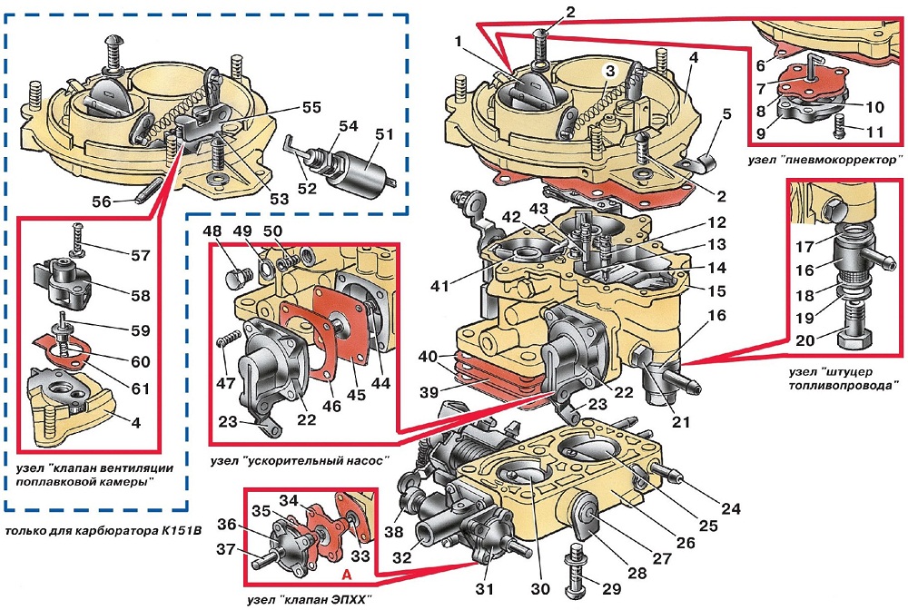 3.6 ������� ������� ��� 3151
