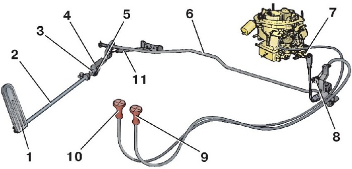 3.6 ������� ������� ��� 3151