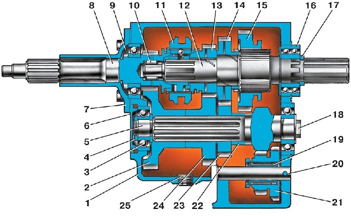 4.2.1 ������� ������� ��� 3151