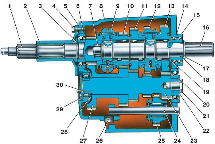 4.2.1 ������� ������� ��� 3151