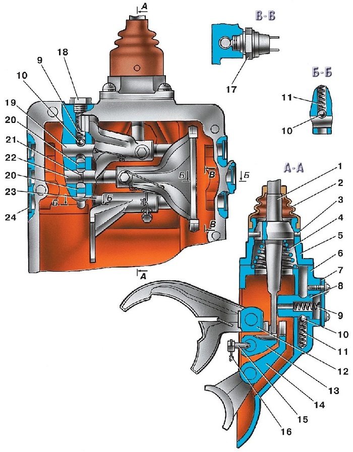 4.2.1 ������� ������� ��� 3151