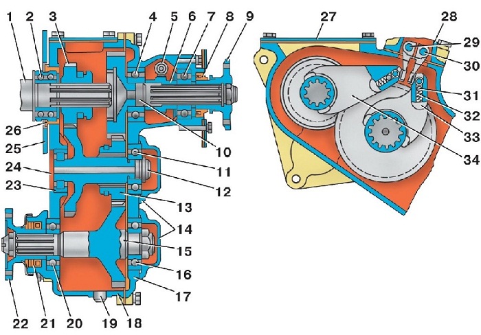 4.3.1 ����������� ������� ��� 3151